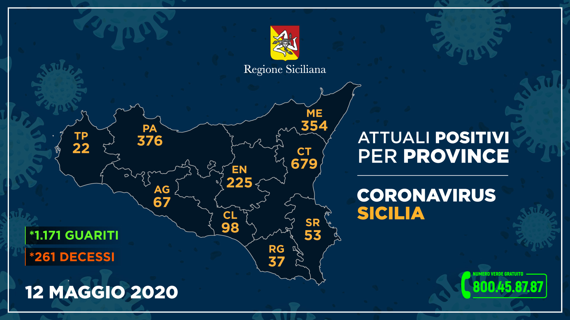 tabella dei dati sui contagi del coronavirus in sicilia e a messina aggiornati al 12 maggio 2020