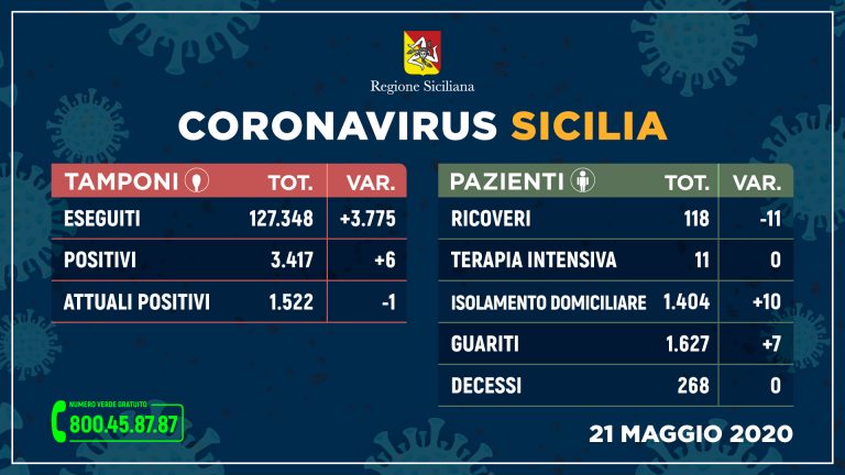 tabella dei dati sul coronavirus in Sicilia del 21 maggio 2020