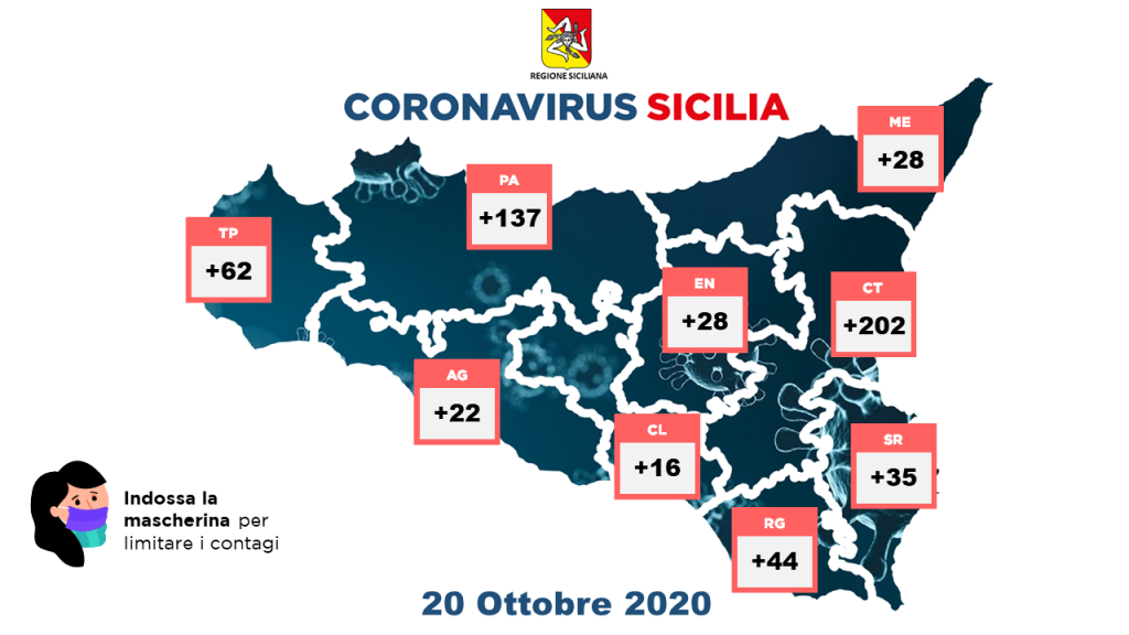 mappa dei dati sul coronavirus nelle province della sicilia secondo il bollettino del 20 ottobre 2020