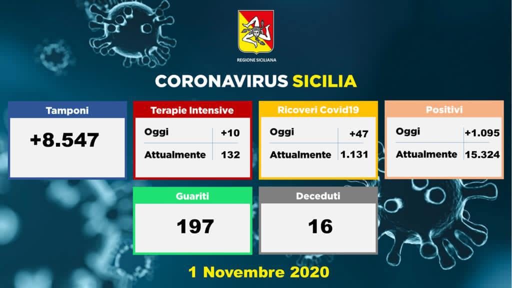 grafico dei dati sul coronavirus in Sicilia della Regione del 1 novembre 2020