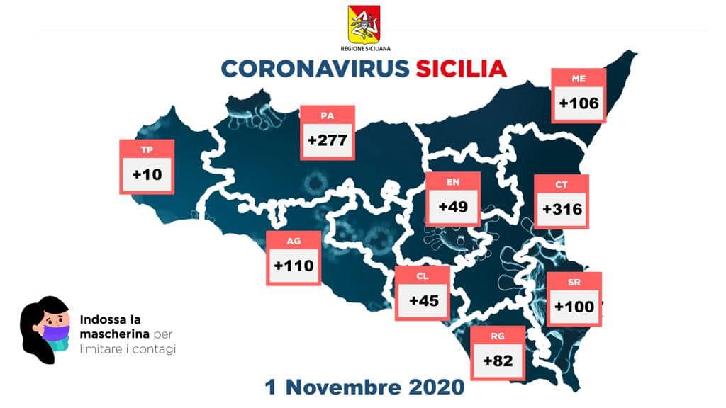 mappa dei dati sul coronavirus nelle province della sicilia secondo il bollettino del 1 novembre 2020