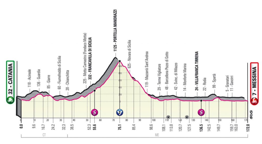 Giro d'Italia Messina