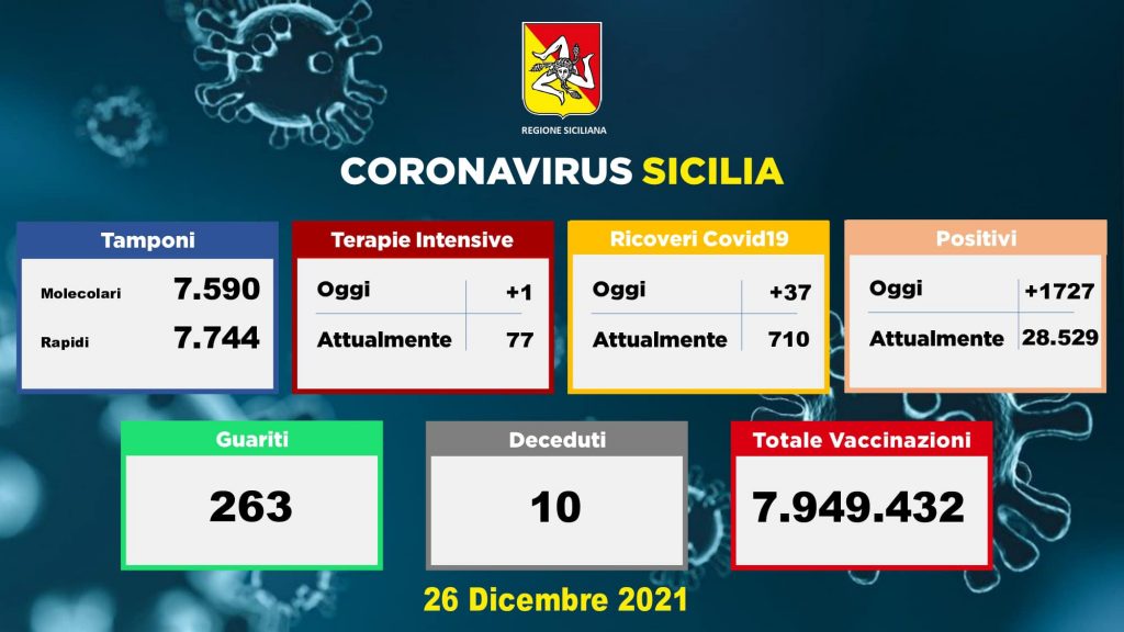 report covid-19 sicilia 26 dicembre 2021