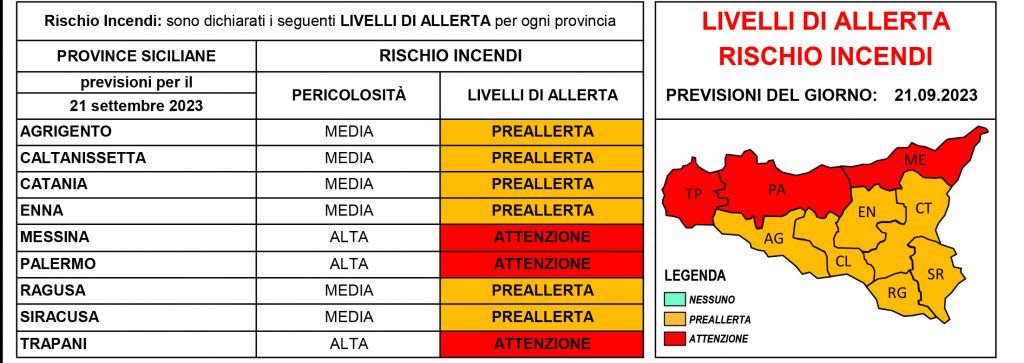 Ondate di calore e rischio incendi: scatta l'allerta rossa a Messina e provincia